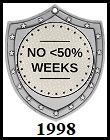 No <50% Weeks All Year