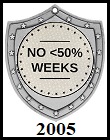 No <50% Weeks All Year