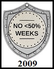 No <50% Weeks All Year