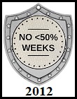 No <50% Weeks All Year