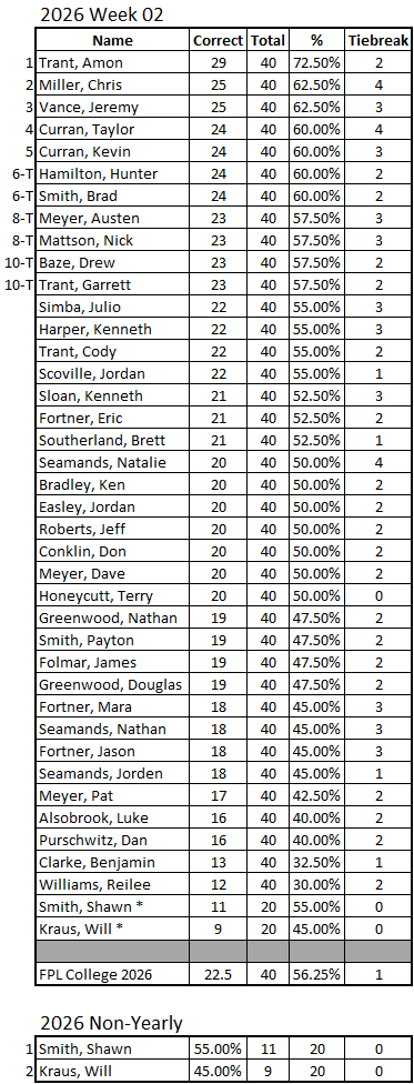 2026 College Rankings