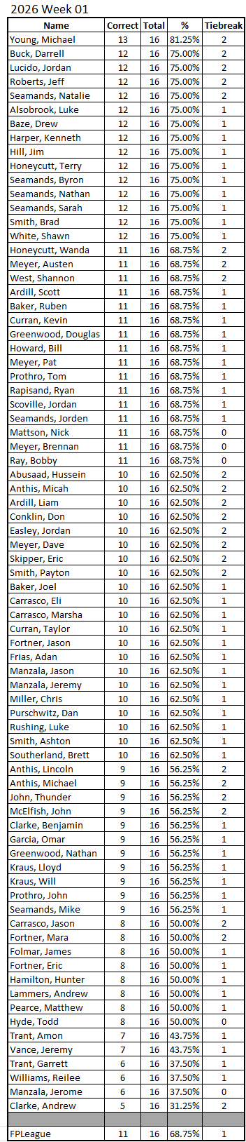 2026 Rankings