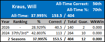 All-Time Stats