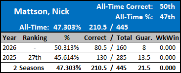 All-Time Stats