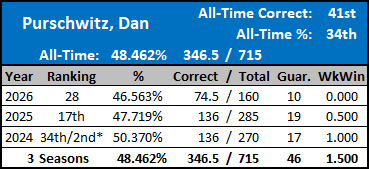 All-Time Stats