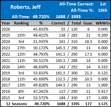 All-Time Stats