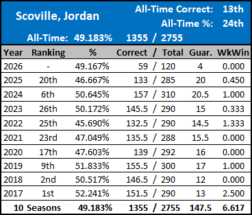 All-Time Stats