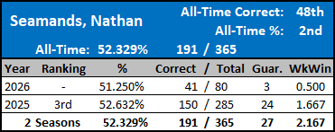 All-Time Stats