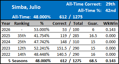 All-Time Stats