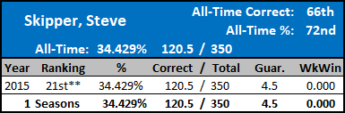 All-Time Stats