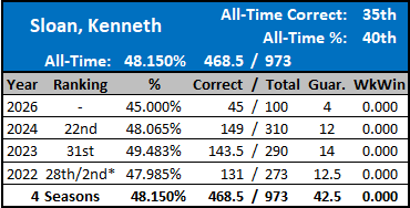 All-Time Stats