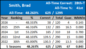 All-Time Stats