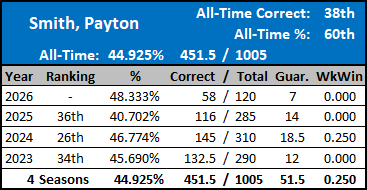 All-Time Stats