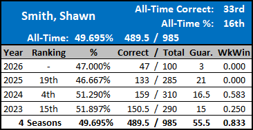 All-Time Stats