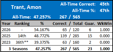 All-Time Stats