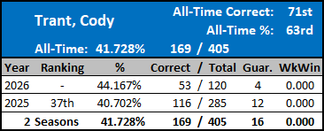 All-Time Stats