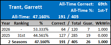 All-Time Stats