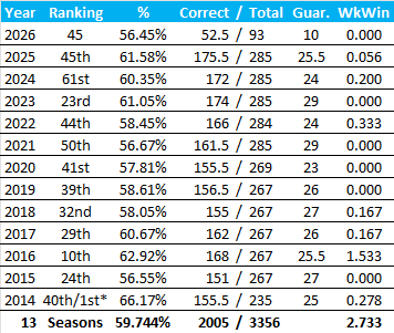 All-Time Stats