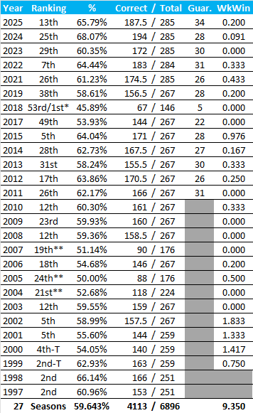 All-Time Stats