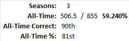 All-Time Stats