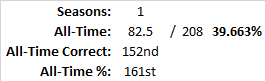 All-Time Stats