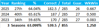 All-Time Stats