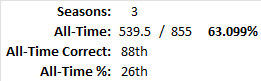 All-Time Stats