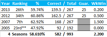 All-Time Stats