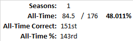 All-Time Stats