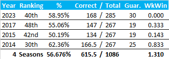 All-Time Stats