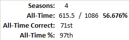 All-Time Stats
