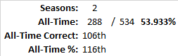 All-Time Stats