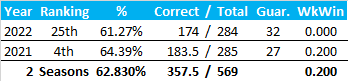 All-Time Stats