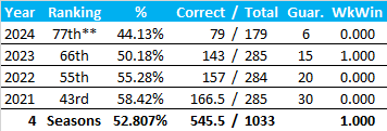 All-Time Stats