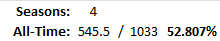 All-Time Stats