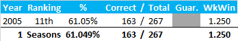 All-Time Stats