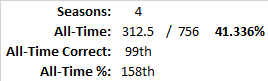 All-Time Stats