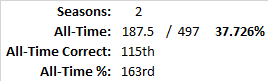 All-Time Stats
