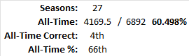 All-Time Stats