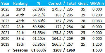 All-Time Stats