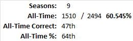 All-Time Stats