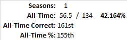 All-Time Stats