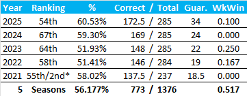 All-Time Stats