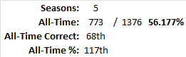 All-Time Stats