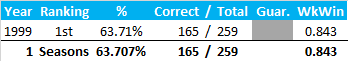 All-Time Stats
