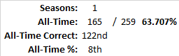 All-Time Stats