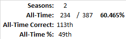 All-Time Stats