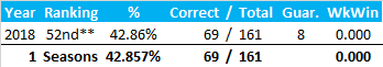 All-Time Stats