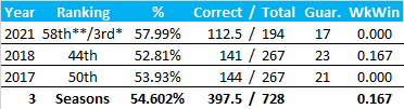 All-Time Stats