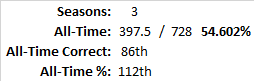 All-Time Stats